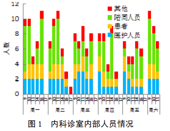 新風量在醫院診室如何計算