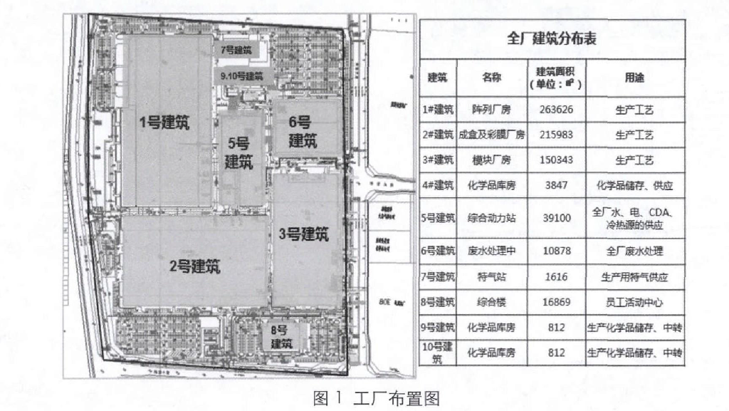液晶顯示屏潔凈車間的節能減排改造