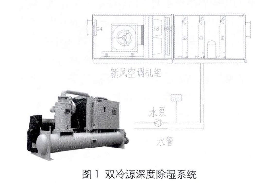 層流手術室在設計中出現的問題及解決方案