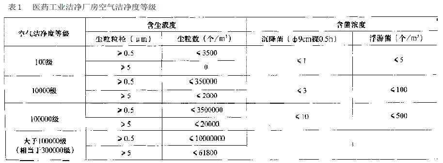 南通GMP無塵車間凈化空調及其自控系統的設計與應用