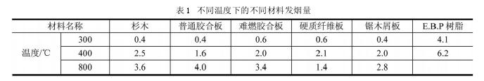 南通潔凈工程中坑、地道式人防工程消防安全措